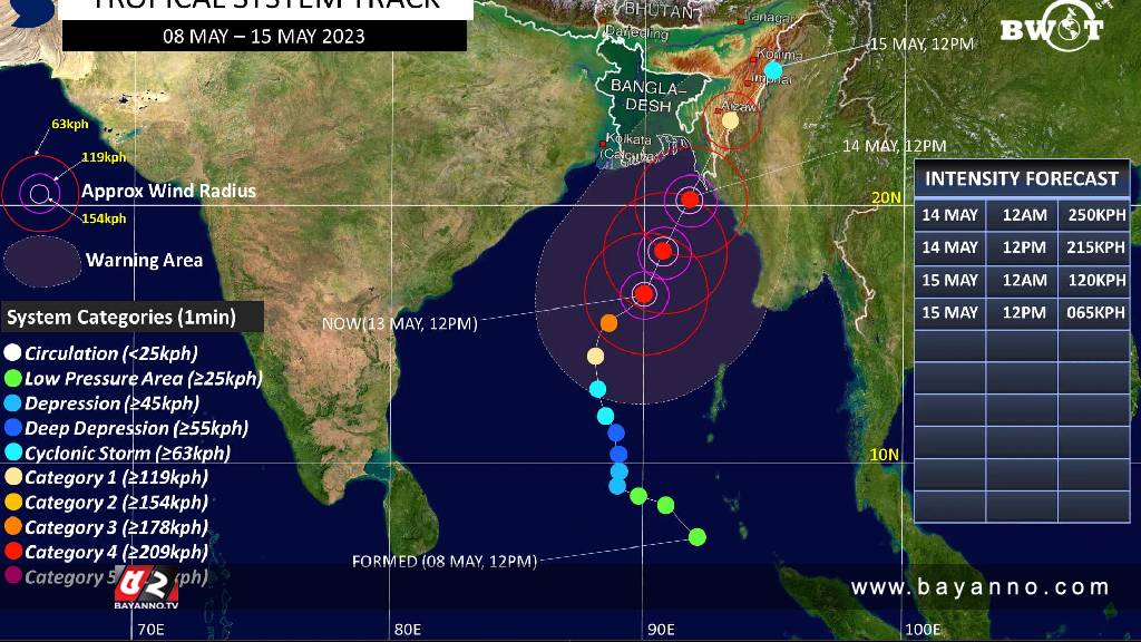 উপকূলে ২১৫ কিলোমিটার গতিতে আঘাত হানবে ‘মোখা’