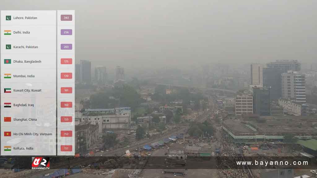 বায়ুদূষণের শীর্ষে আজ ভারত-পাকিস্তান-বাংলাদেশ