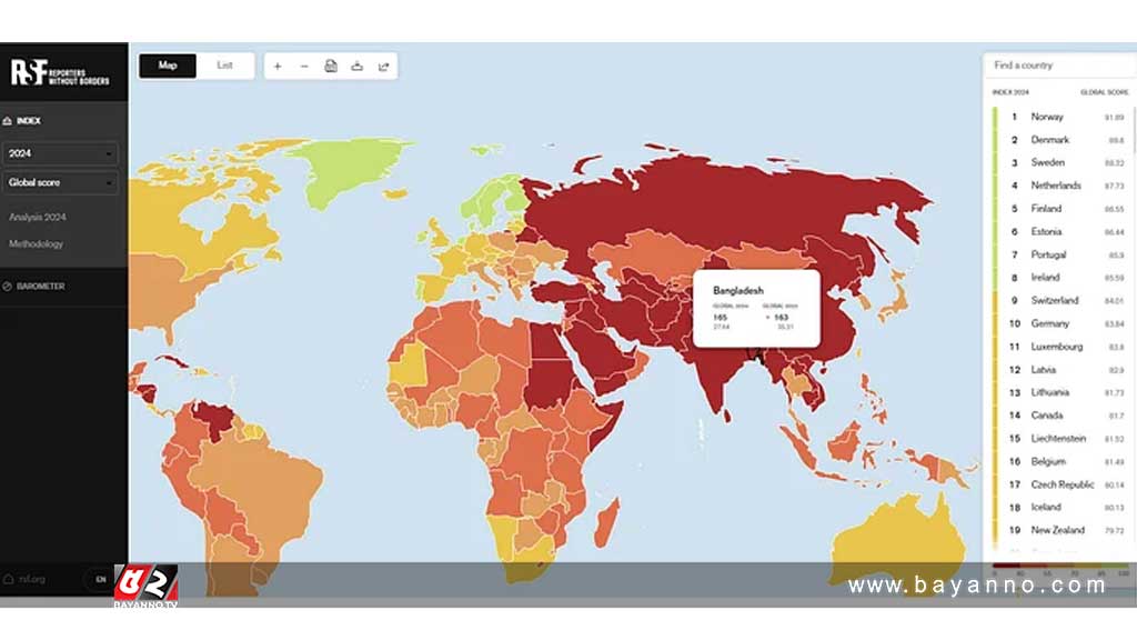 সংবাদমাধ্যমের স্বাধীনতা সূচকে আরও দুই ধাপ পেছাল বাংলাদেশ